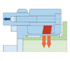 Dehnhülsen - Spannfutter